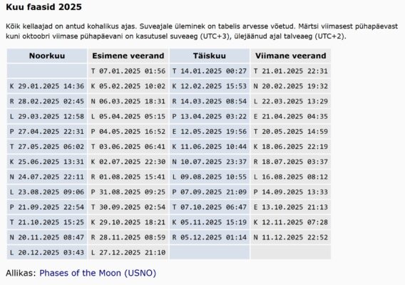 Kuufaasid 2025