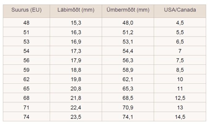 Sõrmuste suuruse juhend